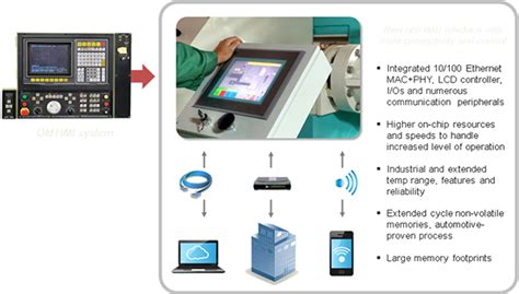 infolink texas instruments.